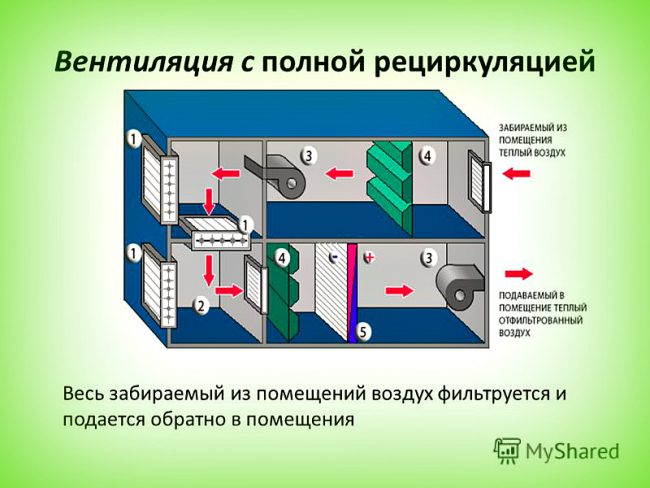 Ventilation par aspiration: principe de fonctionnement, emplacements d'installation (montage)