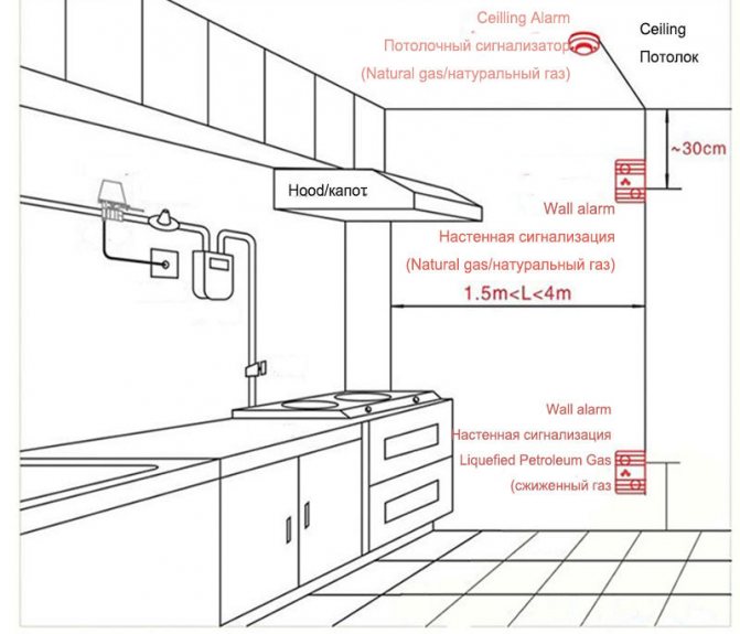 Est-il nécessaire d'installer un capteur de fuite de gaz : réglementations légales et conseils d'experts