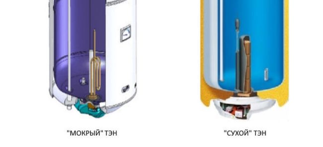 Chauffe-eau : un classement complet et un aperçu comparatif de tous les types de chauffe-eau