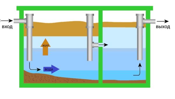 Pourquoi avez-vous besoin d'un bac à graisse domestique