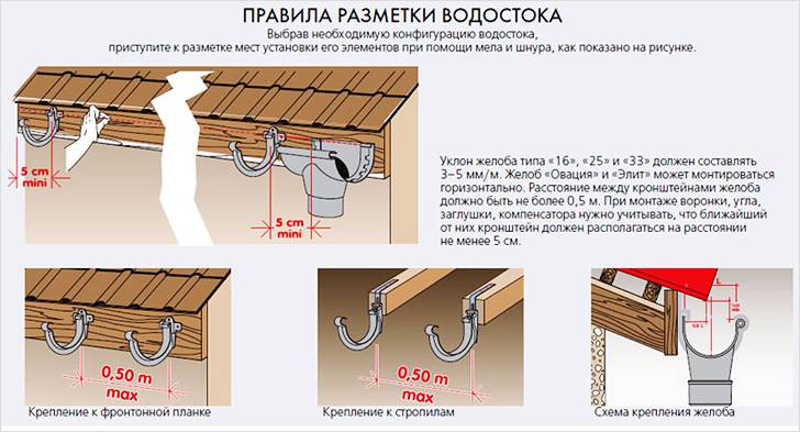 Installation de gouttière - comment installer et fixer une gouttière