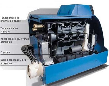 Chaudières de chauffage à combustible liquide : programme éducatif sur la disposition des unités + revue des modèles populaires