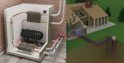 Un aperçu du système de pompe à chaleur air-air : "climatiseur de chauffage"