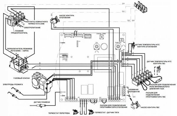 Vue d'ensemble des chaudières à gaz à double circuit Baxi