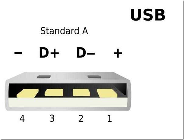 Brochage des différents types de connecteurs USB : brochage des contacts micro et mini usb + nuances de brochage