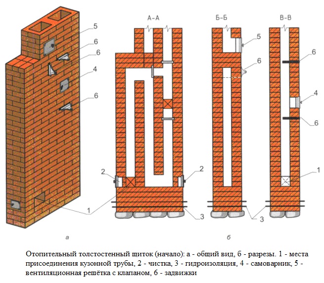 Le choix de la brique pour la cheminée
