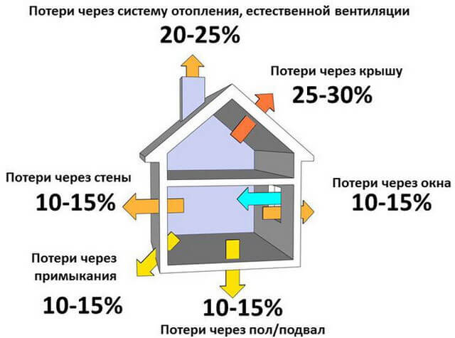 Consommation gaz chaudière au sol : consommation standard journalière + exemple de calculs avec formules
