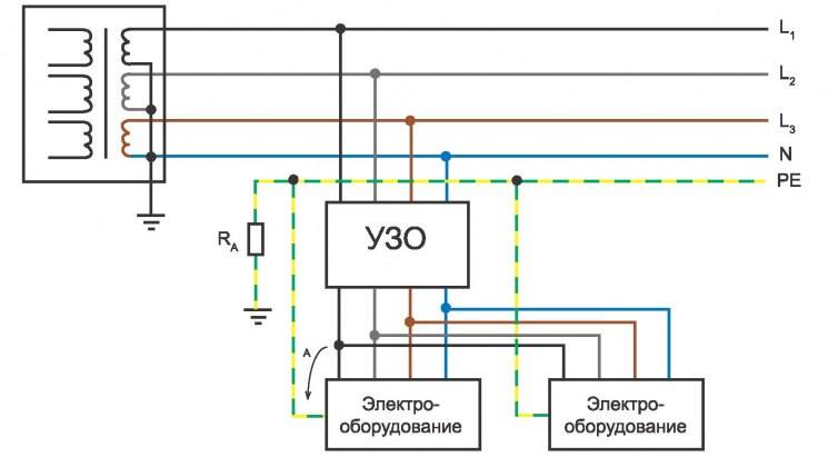 Comment faire une boucle de terre dans une maison privée de vos propres mains: schémas de mise à la terre et instructions d'installation