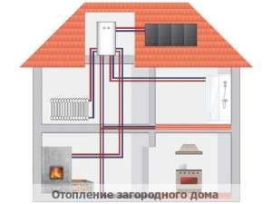 Concevoir le chauffage domestique : aperçu des principales étapes de conception et de calcul