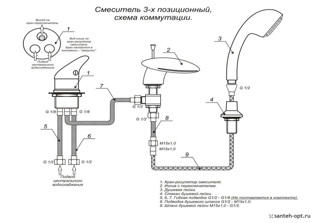 Robinet de salle de bain: appareil de robinetterie, composé de, schéma, dessin