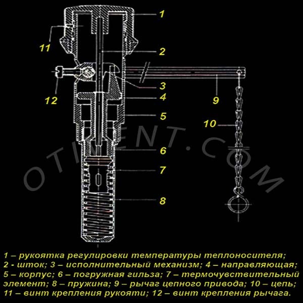 Le dispositif et le principe de fonctionnement du capteur de tirage de la chaudière à gaz