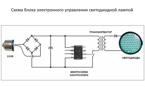 Comment fabriquer soi-même une lampe à LED: une description du processus de fabrication d'un appareil de ses propres mains