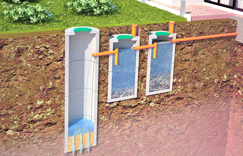 Dispositif d'assainissement dans une maison de campagne: schémas d'aménagement + instructions d'installation