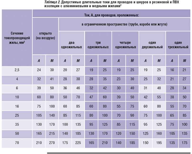 Les principales réglementations pour la préparation et le soudage des tuyaux en polyéthylène à l'aide de raccords avec éléments chauffants intégrés