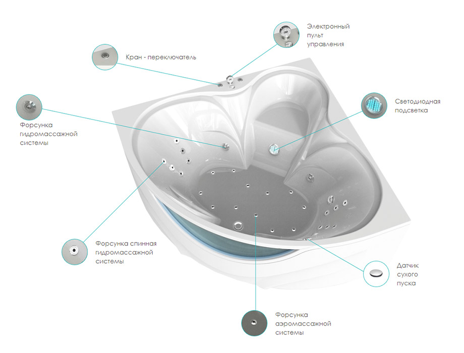 Hydromassage sous-marin - un élixir de santé, de jeunesse et de beauté