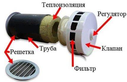 Réparation de la ventilation dans les toilettes et la salle de bain: comment identifier et réparer vous-même la hotte dans la salle de bain