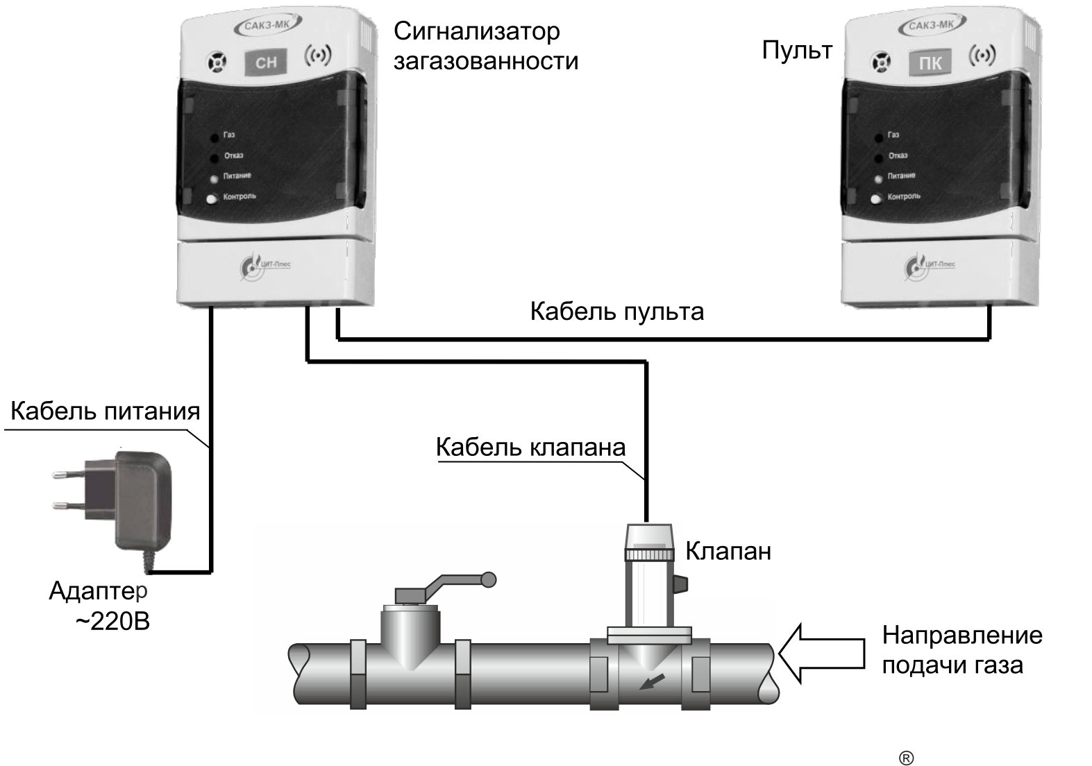 Alarme gaz - détecteur de fuite de gaz domestique