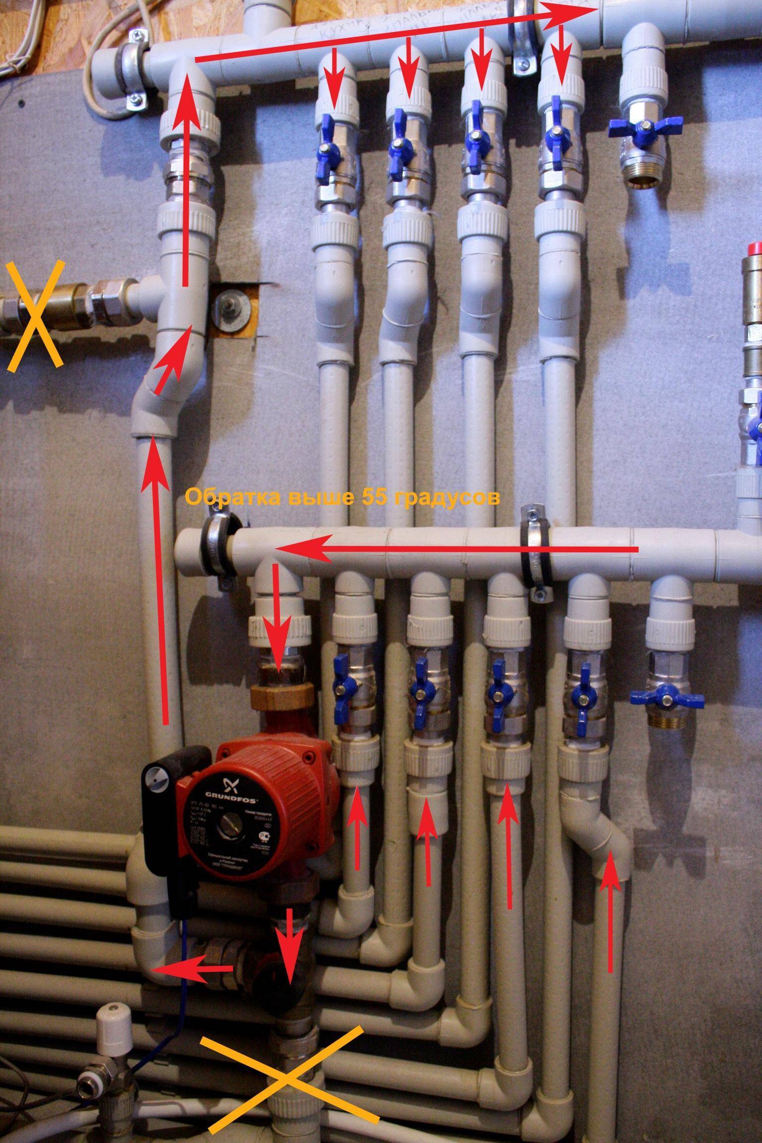 Collecteur pour chauffage: principe de fonctionnement, règles d'installation et de raccordement