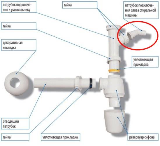 Installation de la machine à laver : instructions d'installation étape par étape + conseils professionnels