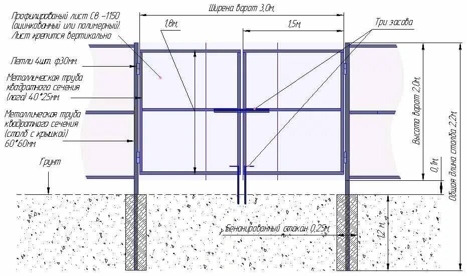 Clôture à faire soi-même à partir d'une feuille professionnelle