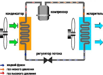 Qu'est-ce qu'un système multi-split : principe de fonctionnement + règles d'installation et de raccordement