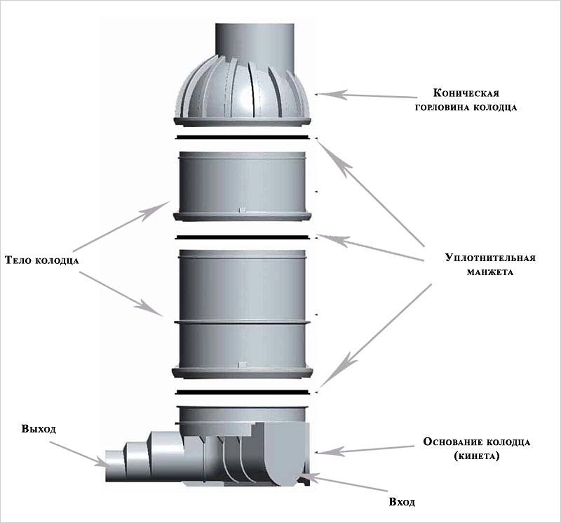 Dispositif d'égout approprié dans une maison privée (avec photo et vidéo)
