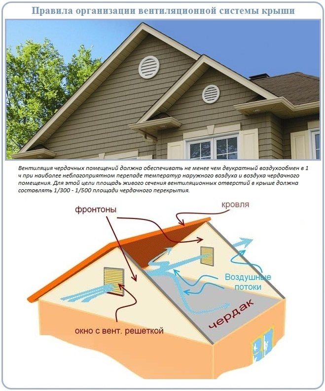 Ventilation dans une maison privée - naturelle ou forcée ?