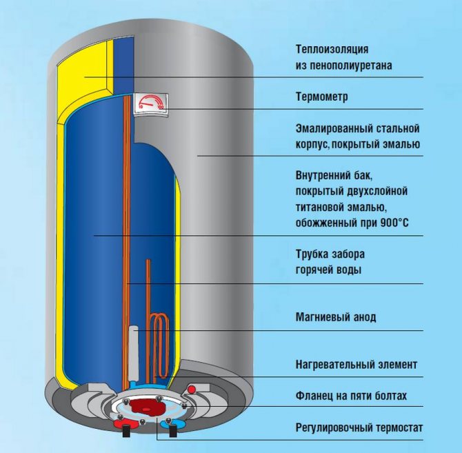 Raccordement du chauffe-eau à l'alimentation en eau: schémas, instructions, câblage
