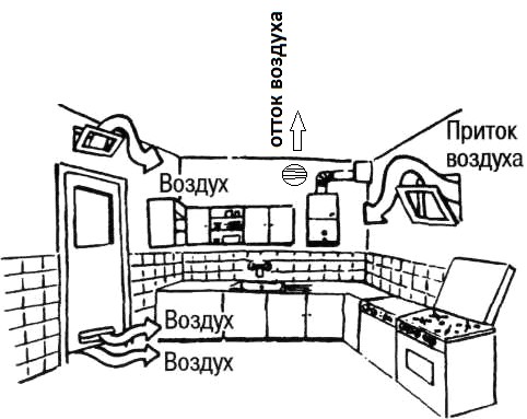 Chaufferie dans une maison privée: exigences et normes