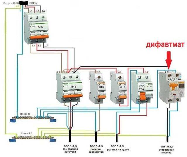 RCD et difavtomat : principales différences