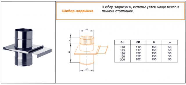 Vanne de four: qu'est-ce que c'est, comment ça marche et peut-elle être assemblée de vos propres mains?
