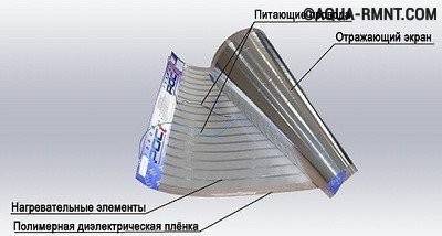 Vue d'ensemble des systèmes de chauffage modernes à économie d'énergie