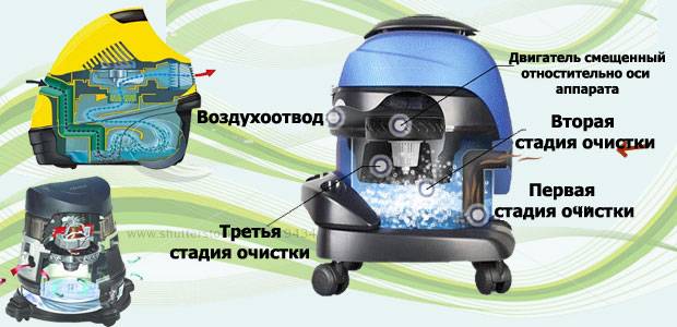 Comment réparer un aspirateur de vos propres mains: les pannes les plus courantes et leur réparation