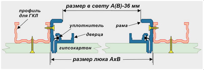 Trappes de visite : comment bien organiser l'accès aux communications