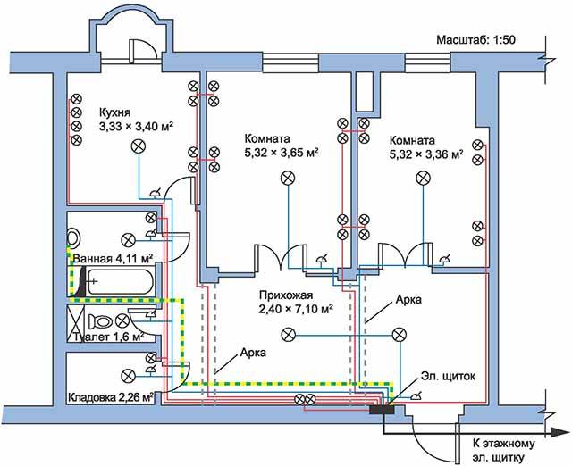 Comment effectuer le câblage dans un appartement de vos propres mains depuis le bouclier: schémas et règles de base + étapes d'installation