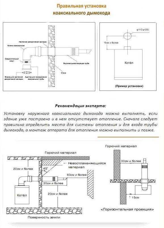 Normes et exigences pour une cheminée pour une chaudière à gaz - qu'est-ce qu'il est important de savoir lors de l'installation?