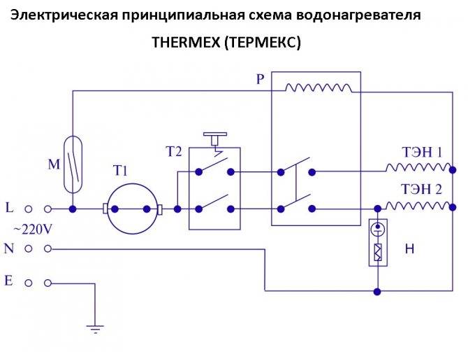 Les secrets de la connexion d'un chauffe-eau à circulation