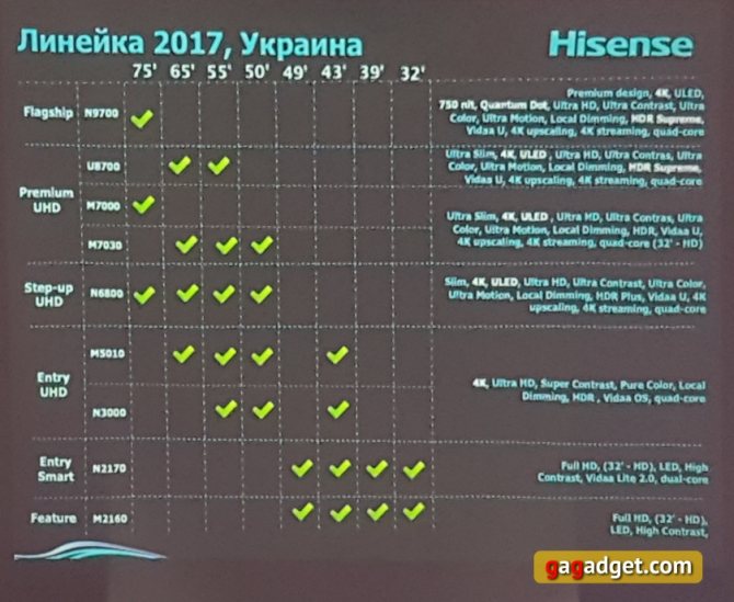 Choisir le meilleur climatiseur inverter : note de 2019