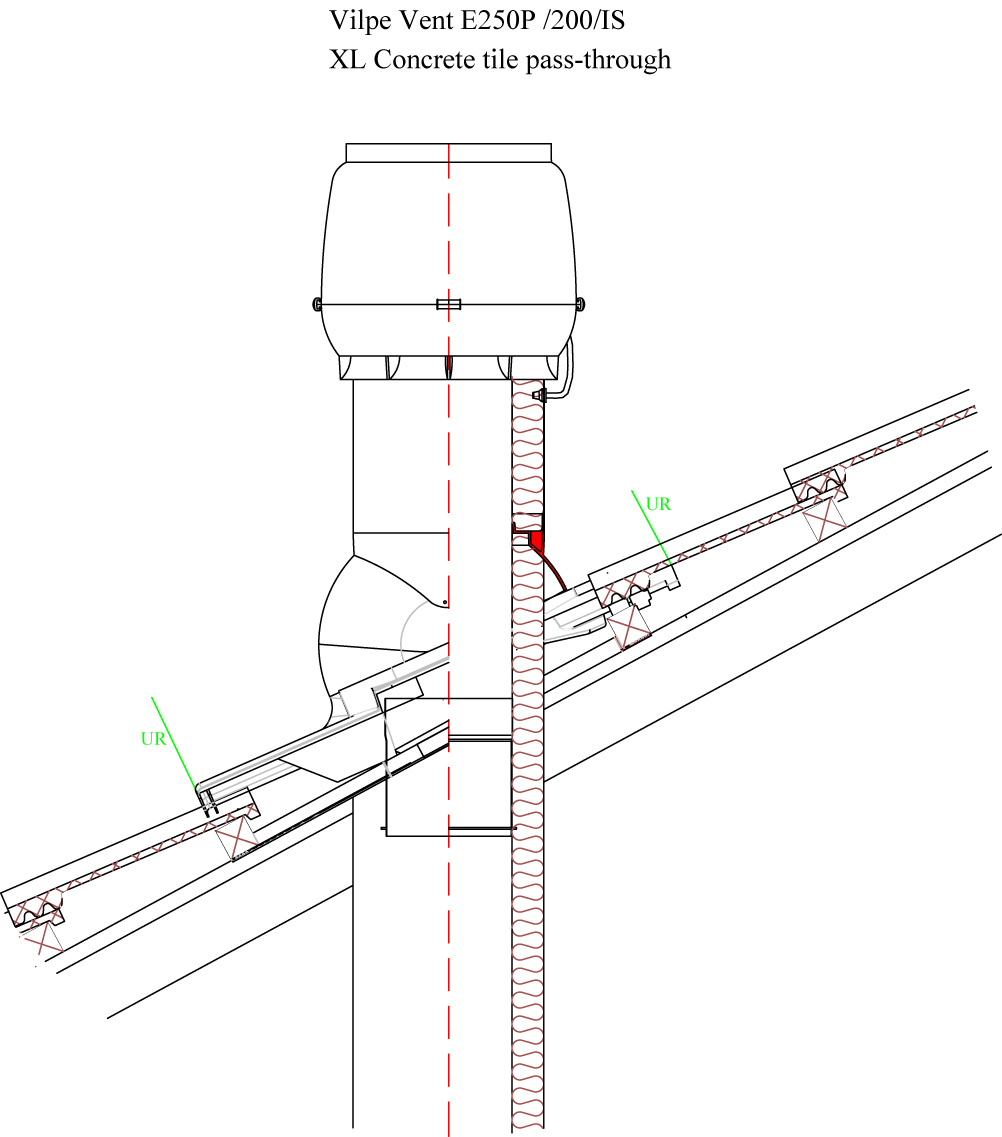 Comment éliminer correctement le condensat du tuyau d'échappement