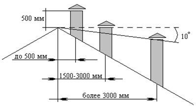 Est-il possible d'installer un adaptateur avec une section de cheminée de 120 mm et une sortie de colonne de 130 mm ?