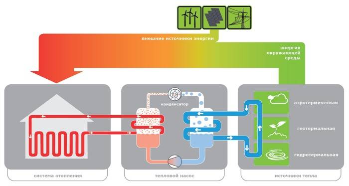 Critères de sélection d'une pompe de circulation de chaleur pour une piscine