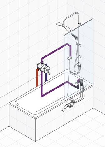 Comment choisir un robinet de salle de bain avec douche: types, caractéristiques + note du fabricant