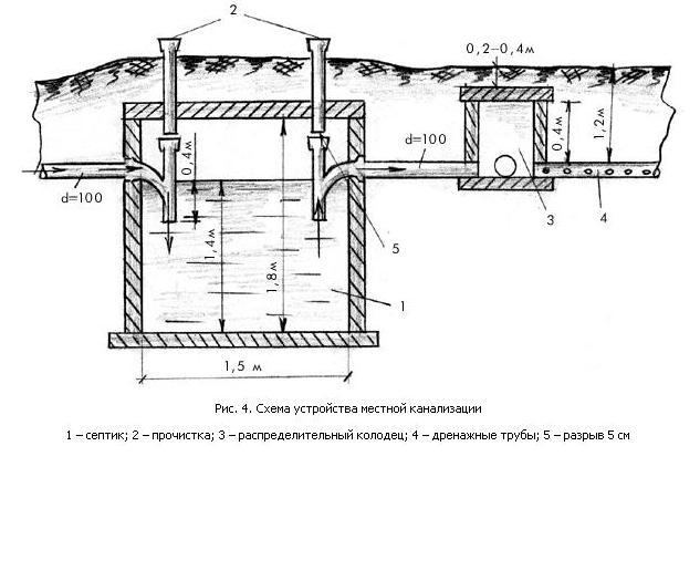 Vidange dans le bain : comment bien faire les choses, guide étape par étape, systèmes de drainage, matériaux