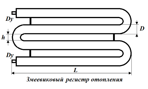 Quels tuyaux sont préférables pour organiser le chauffage: un examen comparatif de 6 options