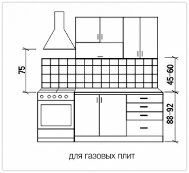 Distance entre la cuisinière à gaz et la hotte: normes et règles d'installation de l'appareil