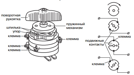 Commutateur de lots: objectif, appareil et portée, principe de fonctionnement et types