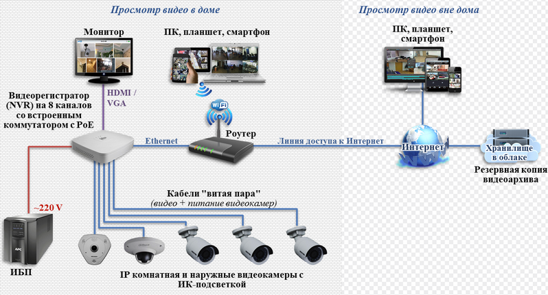 Vidéosurveillance pour la maison et le jardin : comment prendre en compte toutes les nuances et mettre la caméra de la meilleure façon