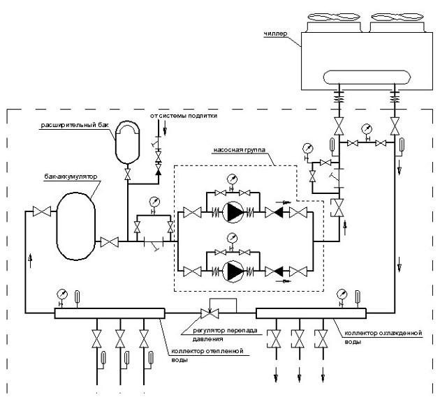 Qu'est-ce qu'un refroidisseur: caractéristiques de l'appareil, règles de sélection et d'installation