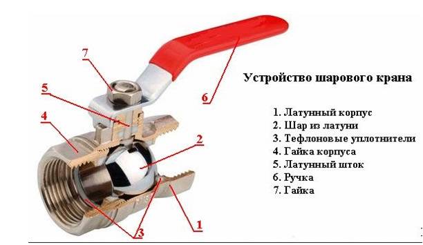Vannes à boisseau sphérique: types, classification, dispositif et principe de fonctionnement
