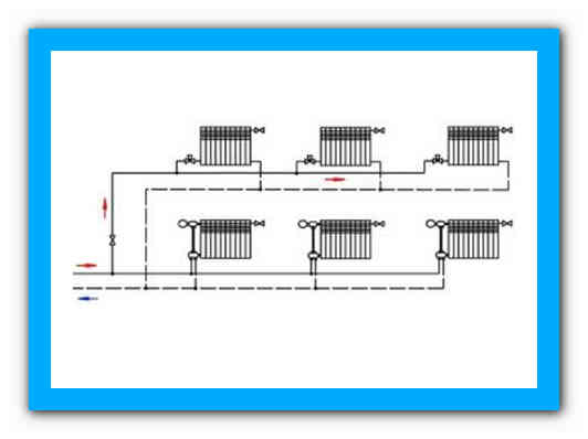 Chauffage de chalet: schémas et nuances d'organisation d'un système de chauffage autonome